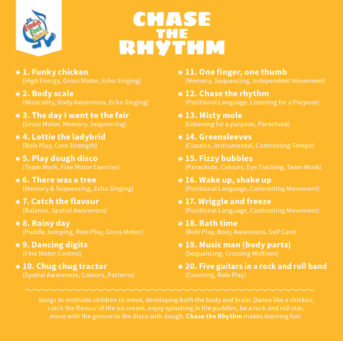 Chase the Rhythm Album